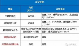南京房产最新爆料消息,揭秘最新爆料背后的市场趋势与价格走势